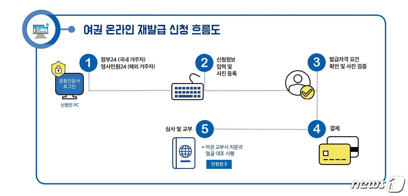 본문 이미지 - (외교부 제공)ⓒ 뉴스1