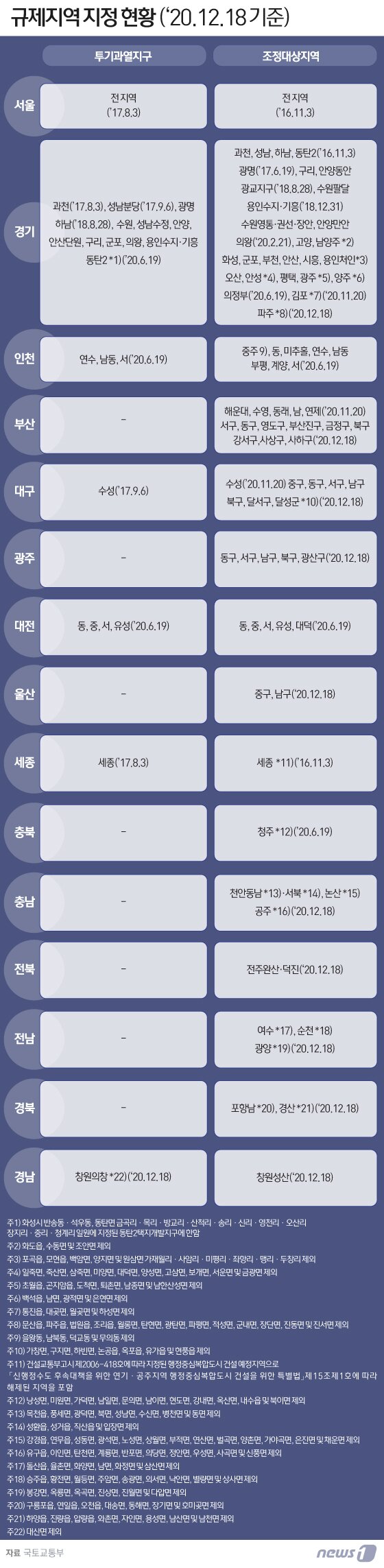 본문 이미지 - ⓒ News1 이은현 디자이너