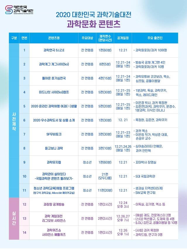 본문 이미지 - (과학기술정보통신부 제공) 2020.12.18 /뉴스1