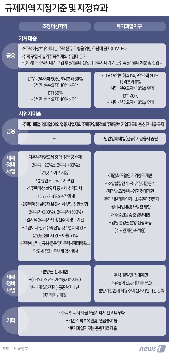본문 이미지 - ⓒ News1 이은현 디자이너