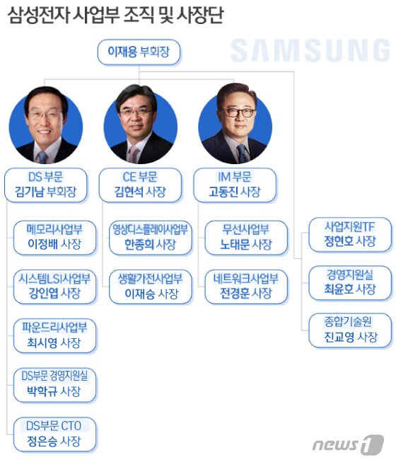 본문 이미지 - ⓒ News1 김일환 디자이너