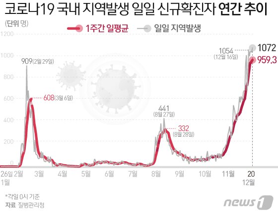 본문 이미지 - ⓒ News1 이지원 디자이너