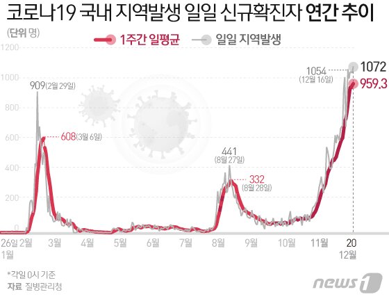 ⓒ News1 이지원 디자이너