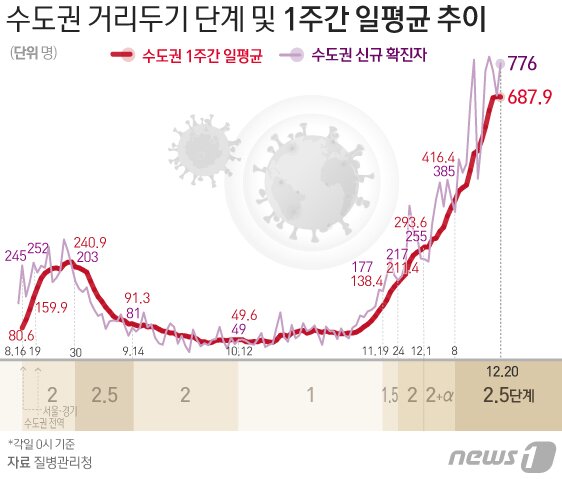 본문 이미지 - ⓒ News1 이지원 디자이너