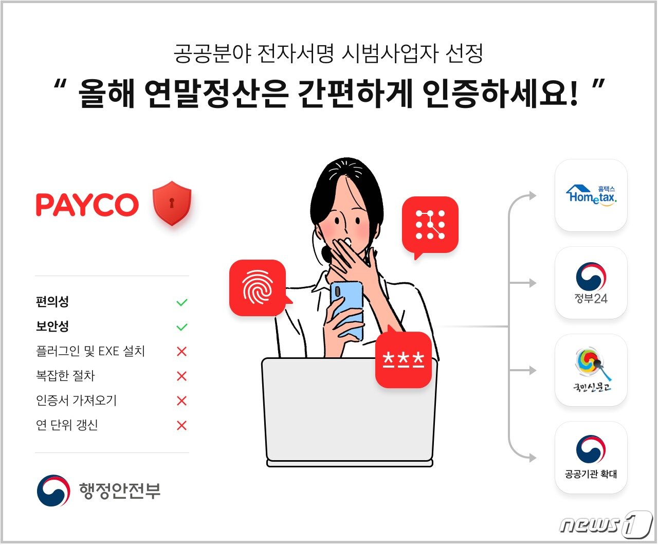 본문 이미지 - (NHN페이코 제공)ⓒ 뉴스1