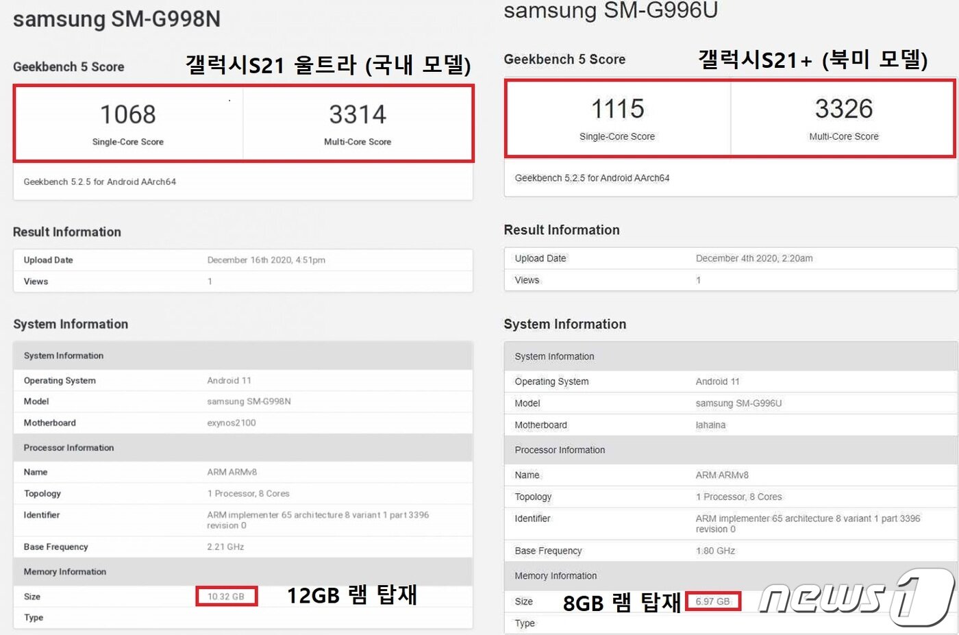 본문 이미지 - 갤럭시S21 울트라의 국내 모델(왼쪽)과 갤럭시S21+ 북미 모델의 벤치마크 점수. 국내 최상위 모델보다 북미 갤S21+의 출시 전 벤치마크 점수가 높다. ⓒ 뉴스1