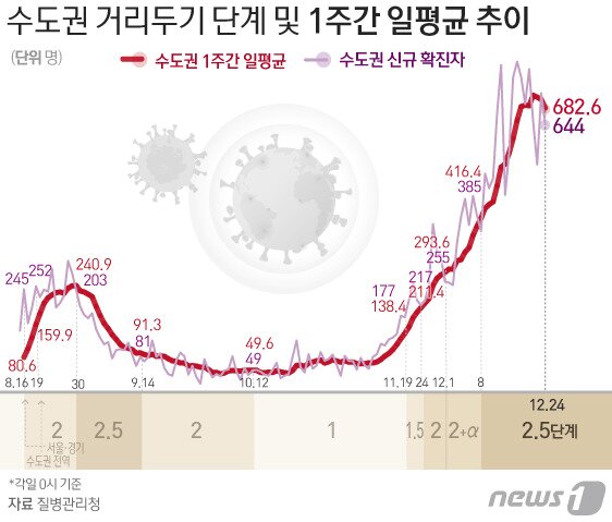 본문 이미지 - ⓒ News1 이은현 디자이너
