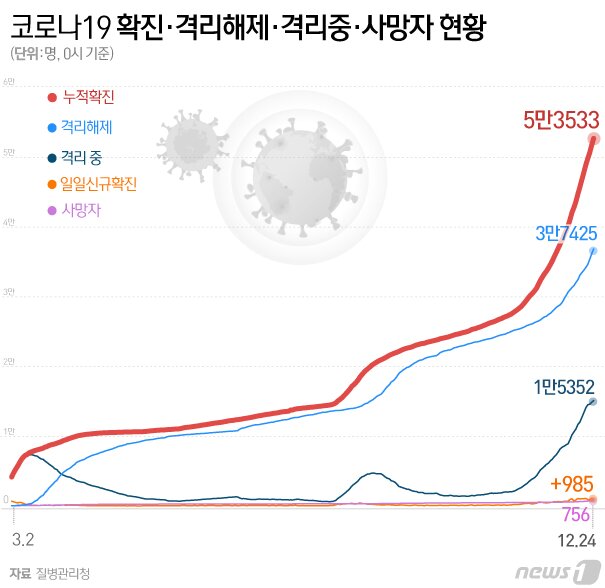 본문 이미지 - ⓒ News1 이은현 디자이너