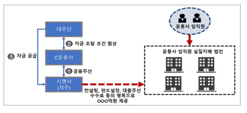 본문 이미지 - (금융감독원 제공)ⓒ 뉴스1