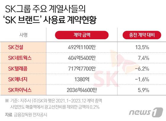 본문 이미지 - ⓒ News1 이지원 디자이너