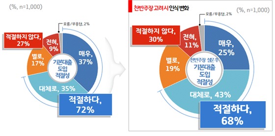 Lee Jae-myung’s’Basic Loan’ Promotion…  10 million won on banknotes, 3% annual interest offer