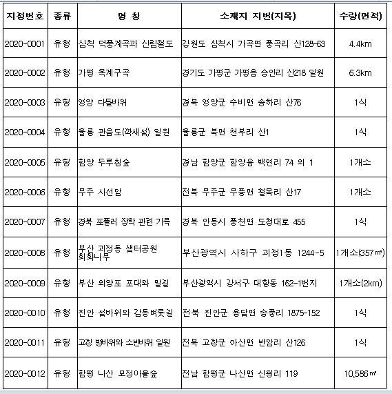 본문 이미지 - ⓒ 뉴스1