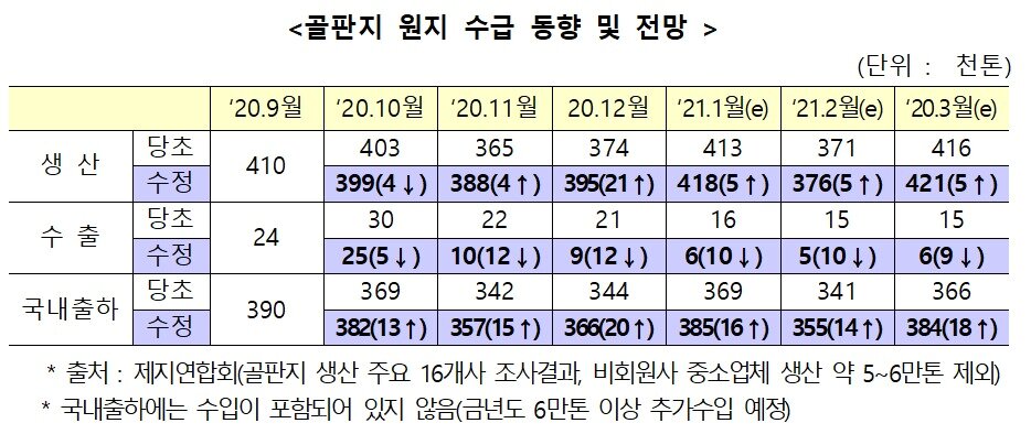 본문 이미지 - (산업통상자원부 제공) ⓒ 뉴스1