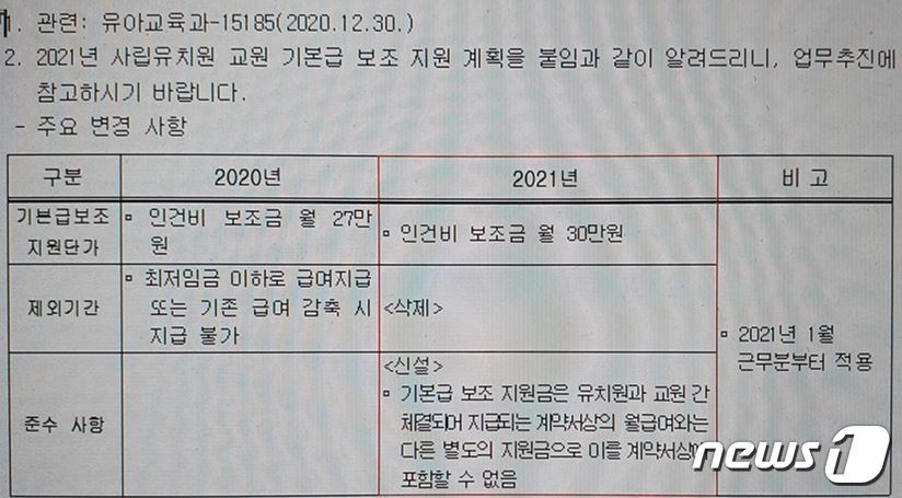 본문 이미지 - 경기도교육청이 교사처우개선비를 조건 없이 지원한다는 내용의 공문을 전체 사립유치원에 시행했다. ⓒ 뉴스1