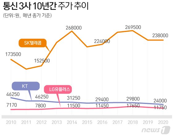 본문 이미지 - ⓒ News1 이지원 디자이너