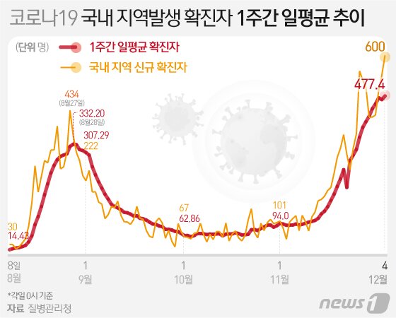 본문 이미지 - ⓒ News1 김일환 디자이너