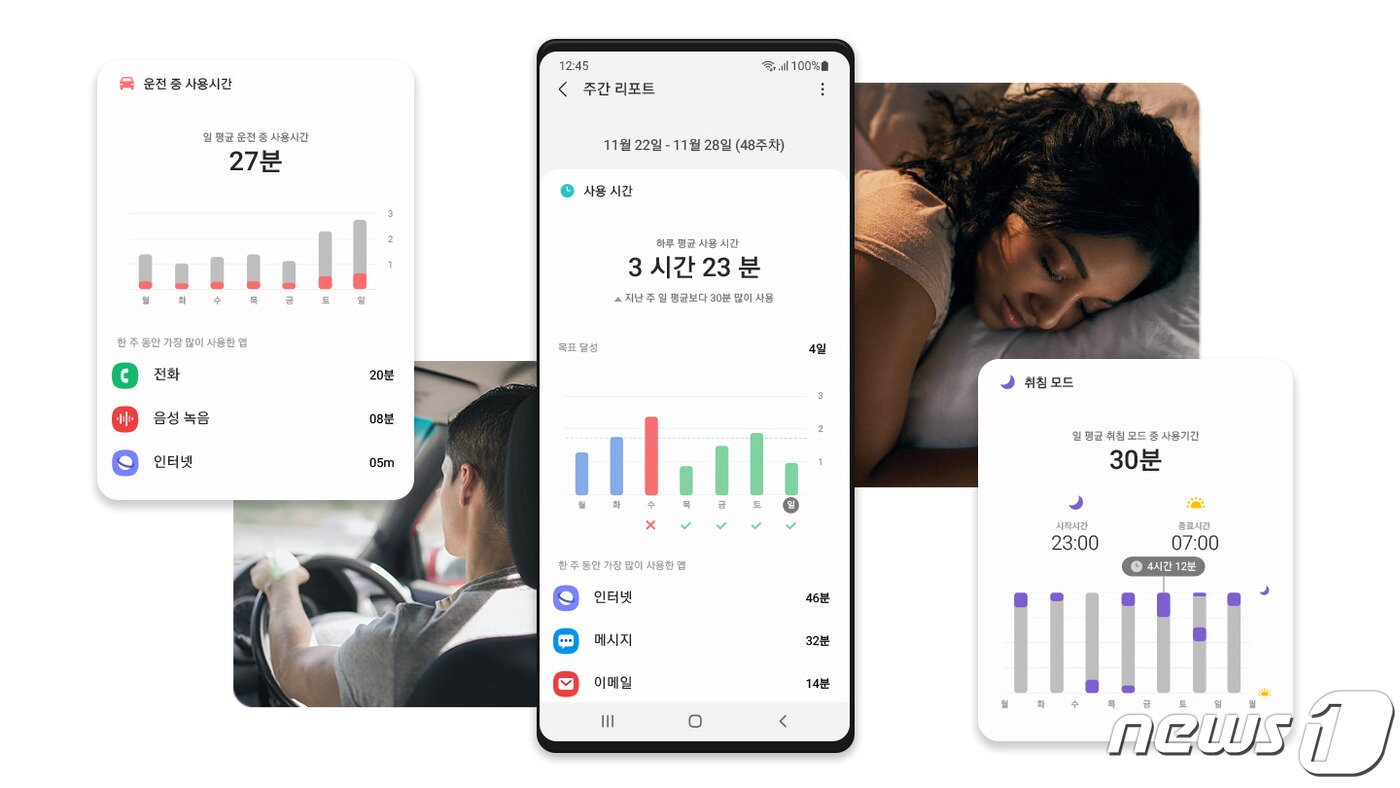 본문 이미지 - 원 UI 3에서 제공하는 디지털 웰빙 앱 ⓒ 뉴스1