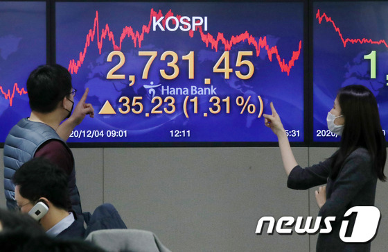 az-news-ai.blogspot.com - 코스피, 0.2% 올라 2730선…코스닥 910선(2보) - 뉴스1