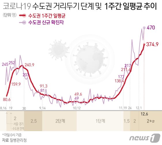 본문 이미지 - ⓒ News1 이은현 디자이너