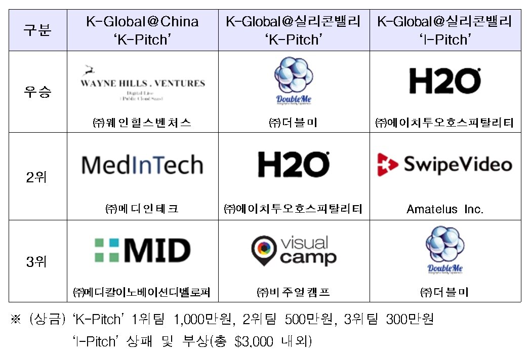 본문 이미지 - (과학기술정보통신부 제공) 2020.12.08 /뉴스1
