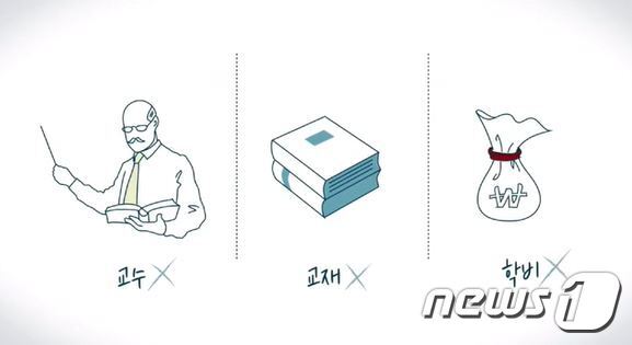 본문 이미지 - '교수·교재·학비'가 없는 에꼴42의 원칙을 따르는 이노베이션 아카데미의 '42 서울' 교육과정 (이노콘 영상 갈무리) ⓒ 뉴스1