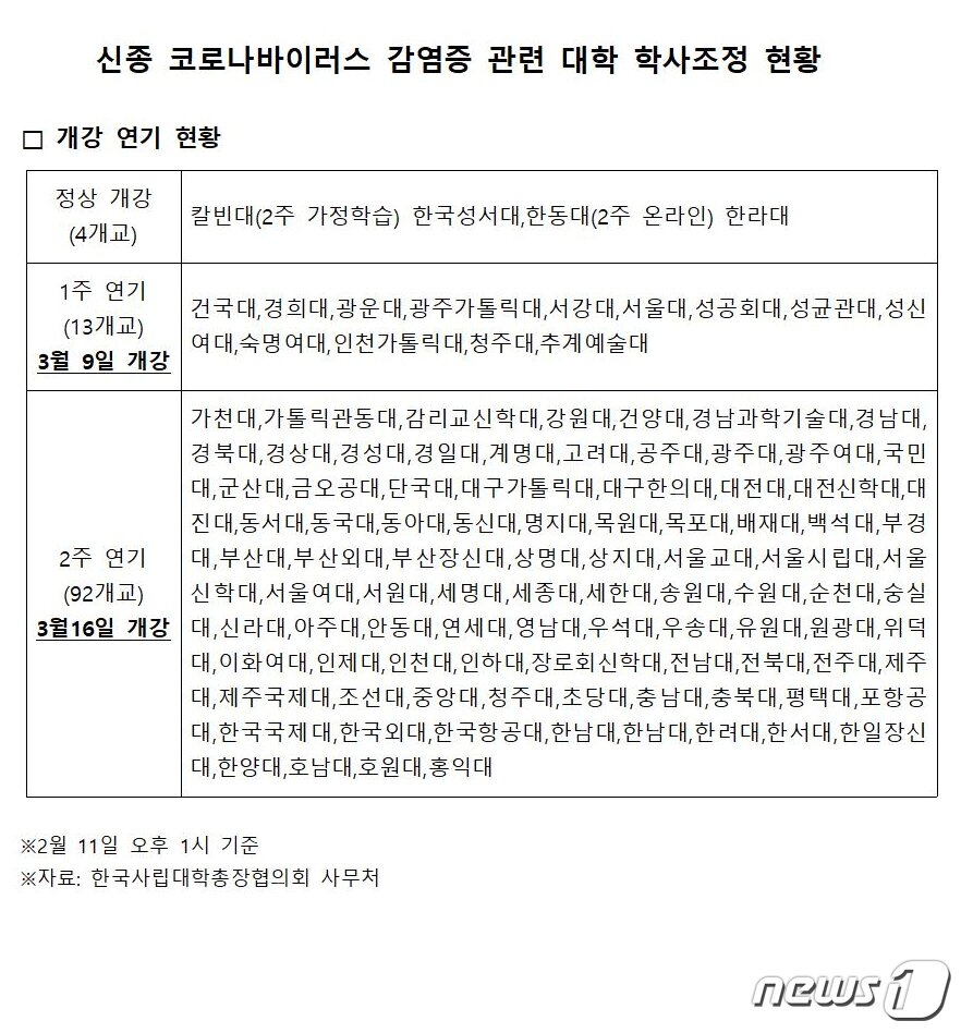 본문 이미지 - ⓒ 뉴스1