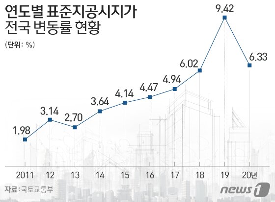 본문 이미지 - ⓒ News1 이은현 디자이너