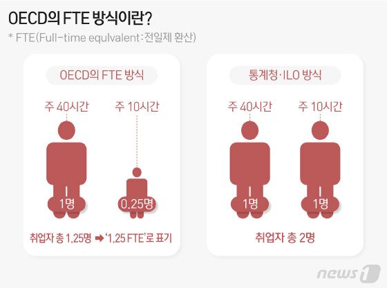 본문 이미지 - ⓒ News1 김일환 디자이너