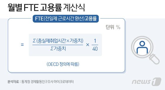 본문 이미지 - ⓒ News1 이지원 디자이너