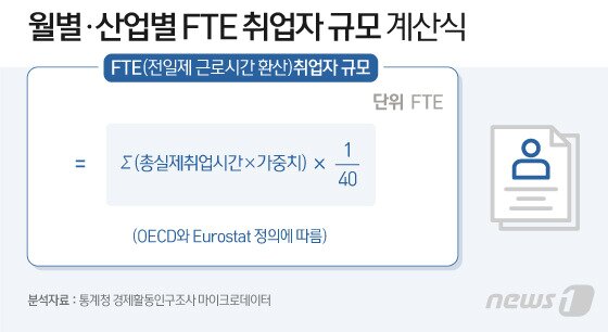 본문 이미지 - ⓒ News1 이지원 디자이너