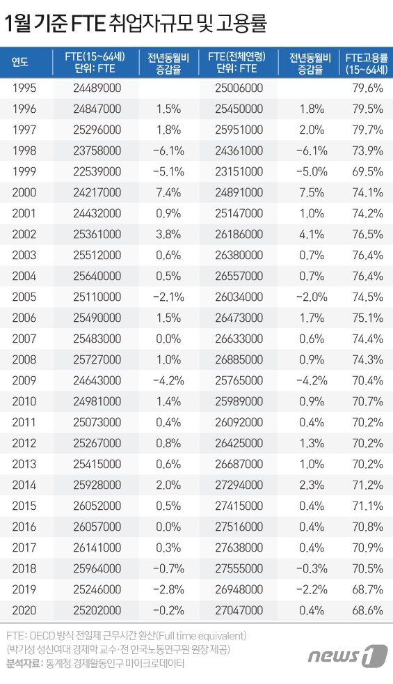 본문 이미지 - ⓒ News1 김일환 디자이너