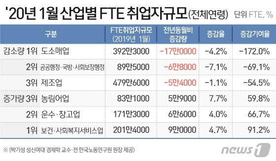 본문 이미지 - ⓒ News1 이지원 디자이너