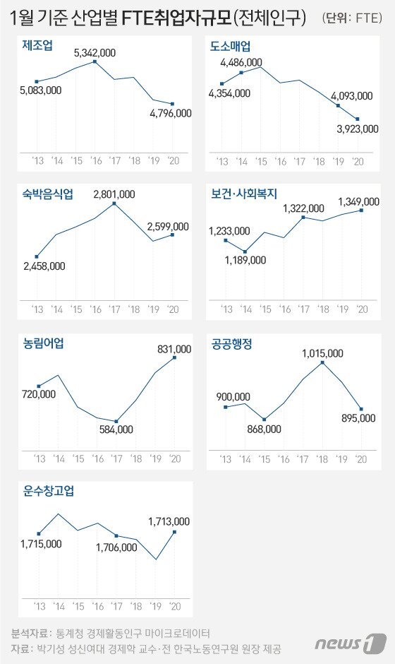 본문 이미지 - ⓒ News1 이은현 디자이너