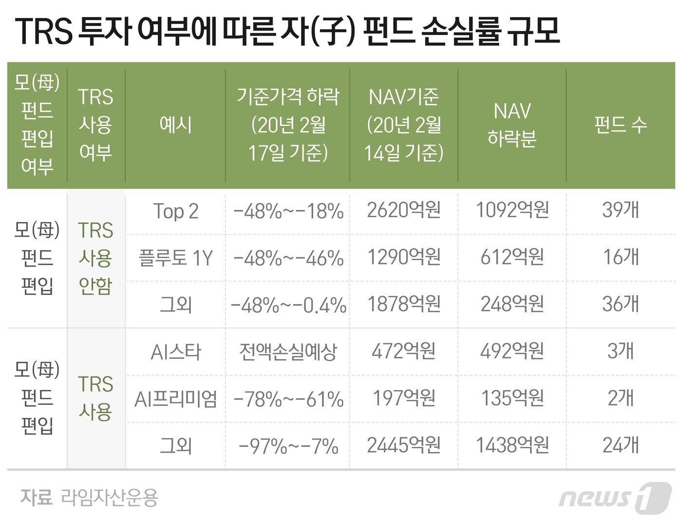 본문 이미지 - ⓒ News1 최수아 디자이너