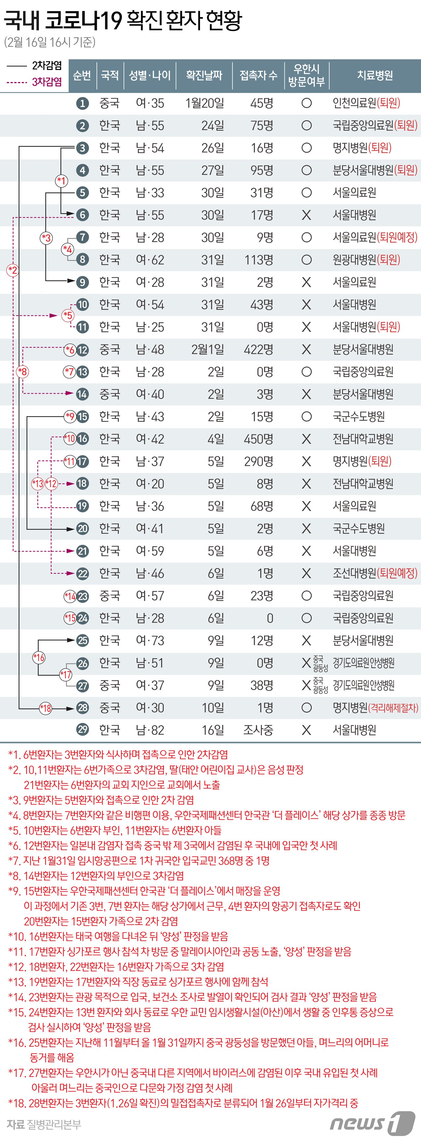 본문 이미지 - ⓒ News1 최수아 디자이너