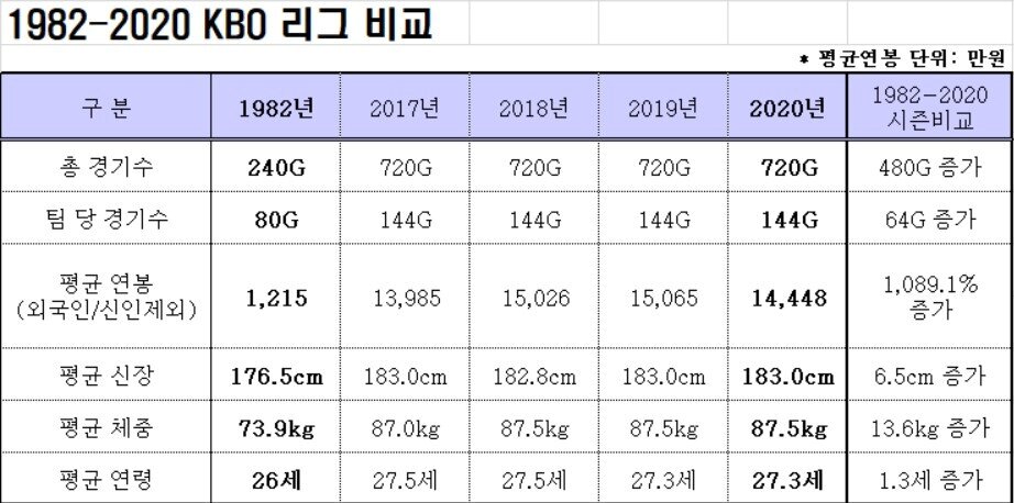 본문 이미지 - 한국야구위원회&#40;KBO&#41; 제공.ⓒ 뉴스1