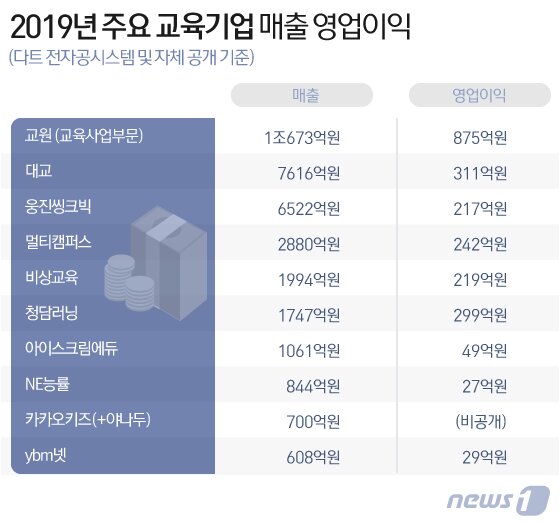 본문 이미지 - ⓒ News1 김일환 디자이너