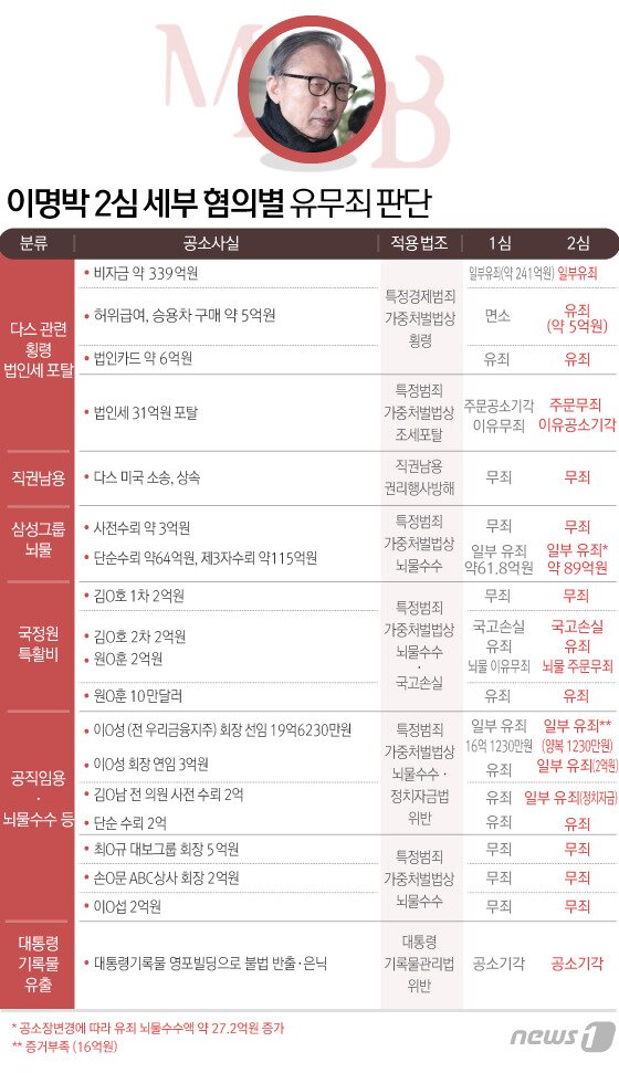 본문 이미지 - ⓒ News1 김일환 디자이너