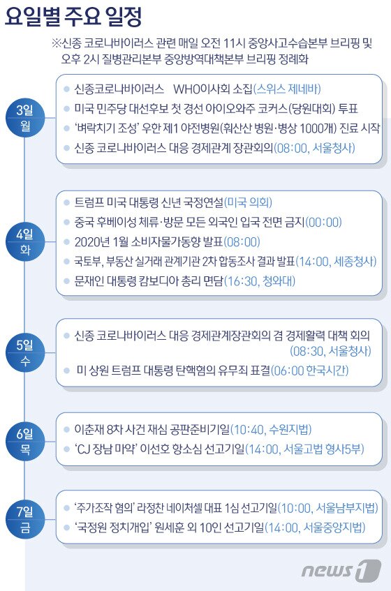 본문 이미지 - ⓒ News1 김일환 디자이너