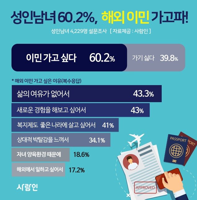 본문 이미지 - (자료제공=사람인) ⓒ 뉴스1