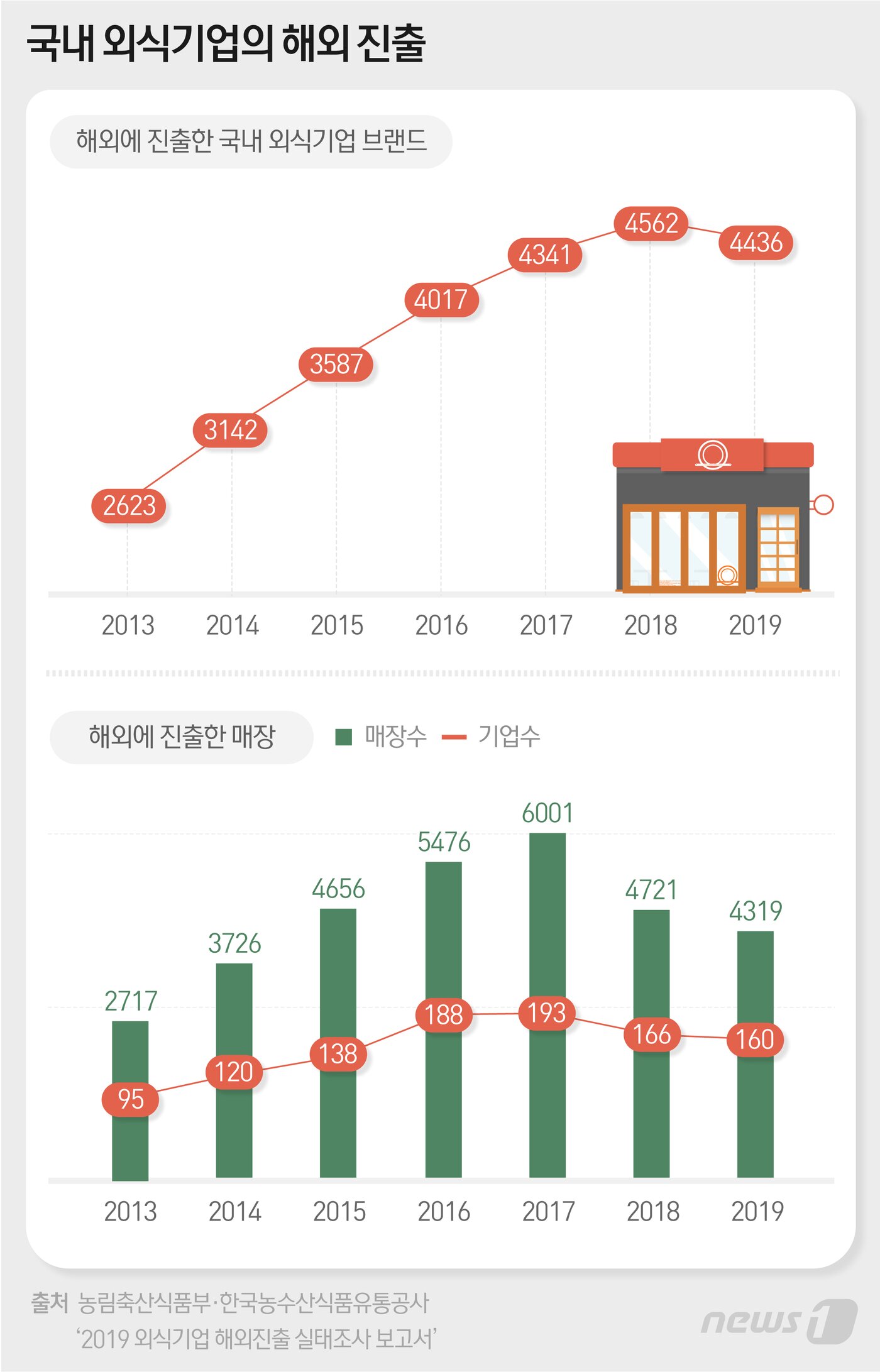 본문 이미지 - ⓒ News1 최수아 디자이너