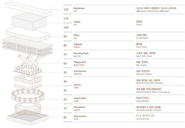 본문 이미지 - 갤러리아 광교 층별 구성 ⓒ 뉴스1