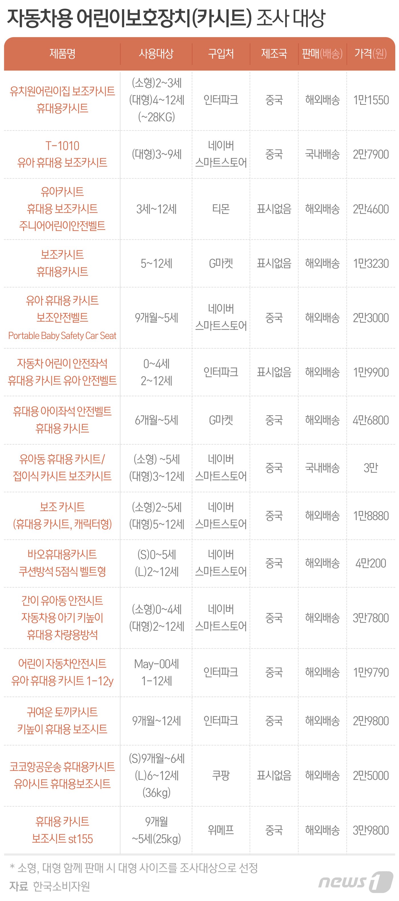 본문 이미지 - ⓒ News1 최수아 디자이너