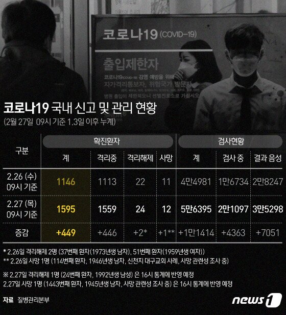 본문 이미지 - ⓒ News1 이은현 디자이너