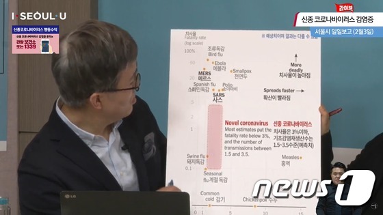 서울시 신종 코로나바이러스 감염증 일일보고 유튜브 방송 캡처화면. © 뉴스1