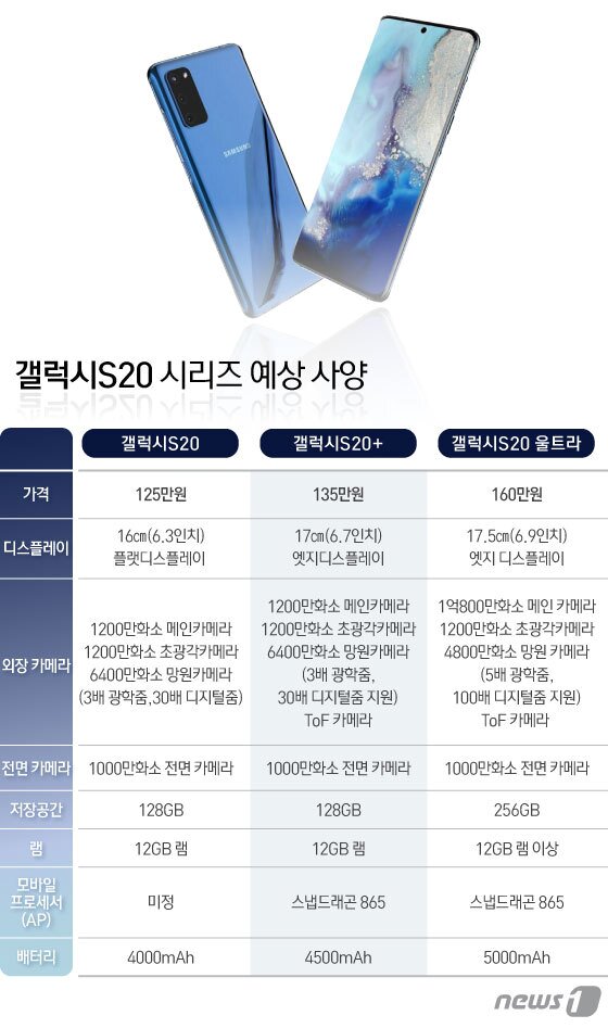 본문 이미지 - ⓒ News1 이은현 디자이너