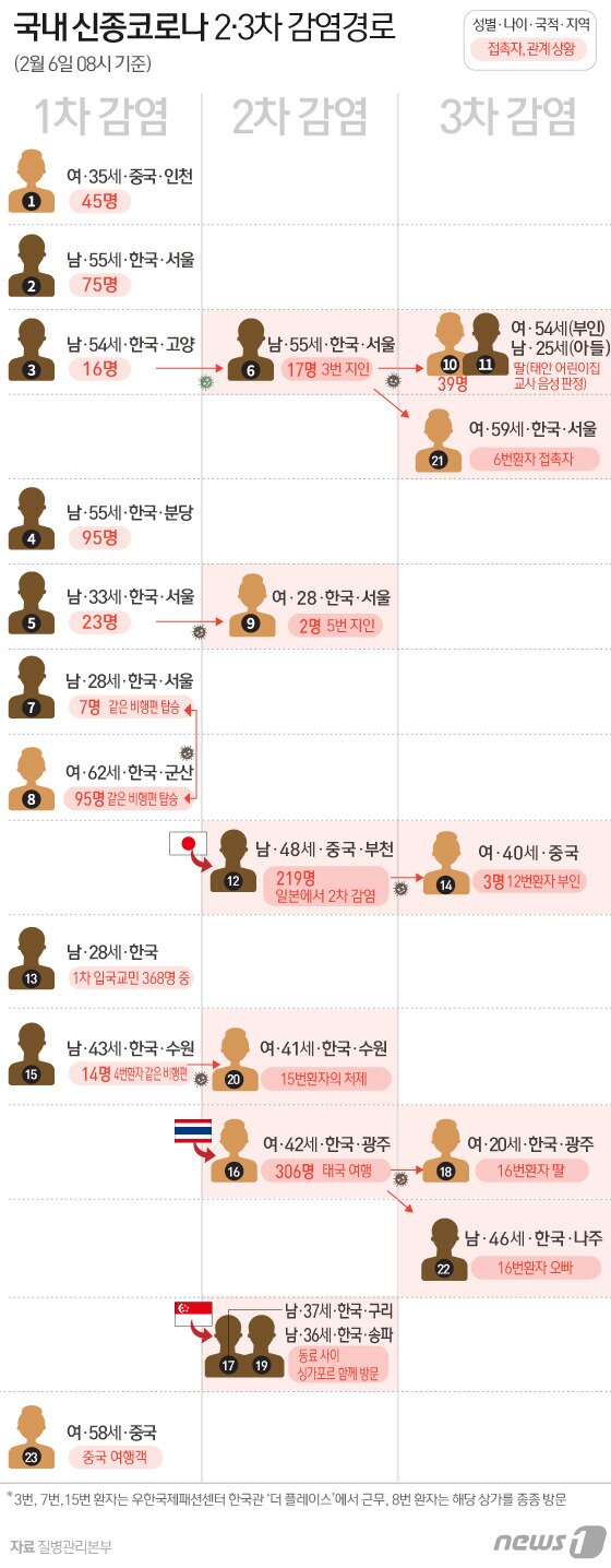 본문 이미지 - ⓒ News1 김일환 디자이너