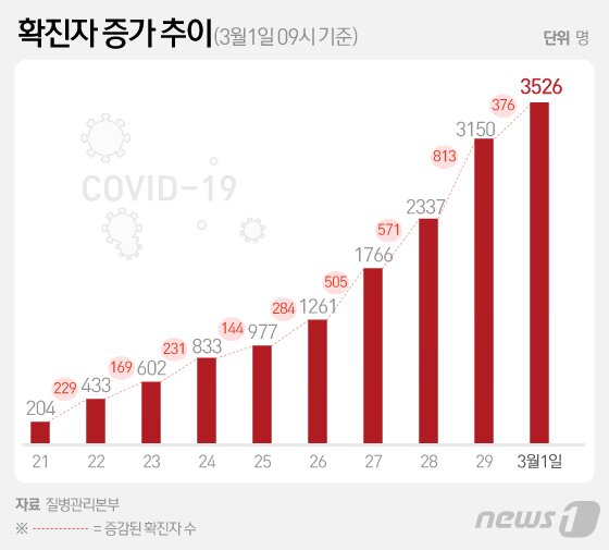 본문 이미지 - ⓒ News1 김일환 디자이너