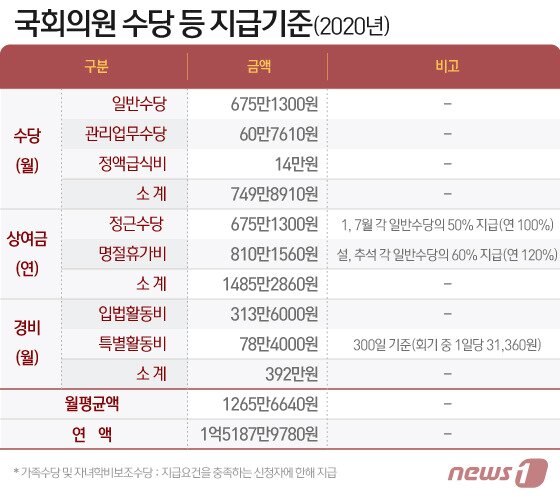 본문 이미지 - ⓒ News1 이지원 디자이너