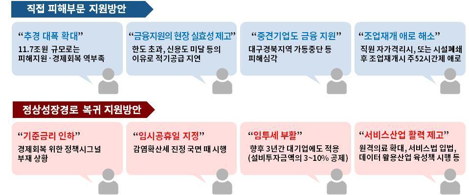 본문 이미지 - 대한상의 '코로나19 극복방안 긴급 건의' 주요 내용ⓒ 뉴스1